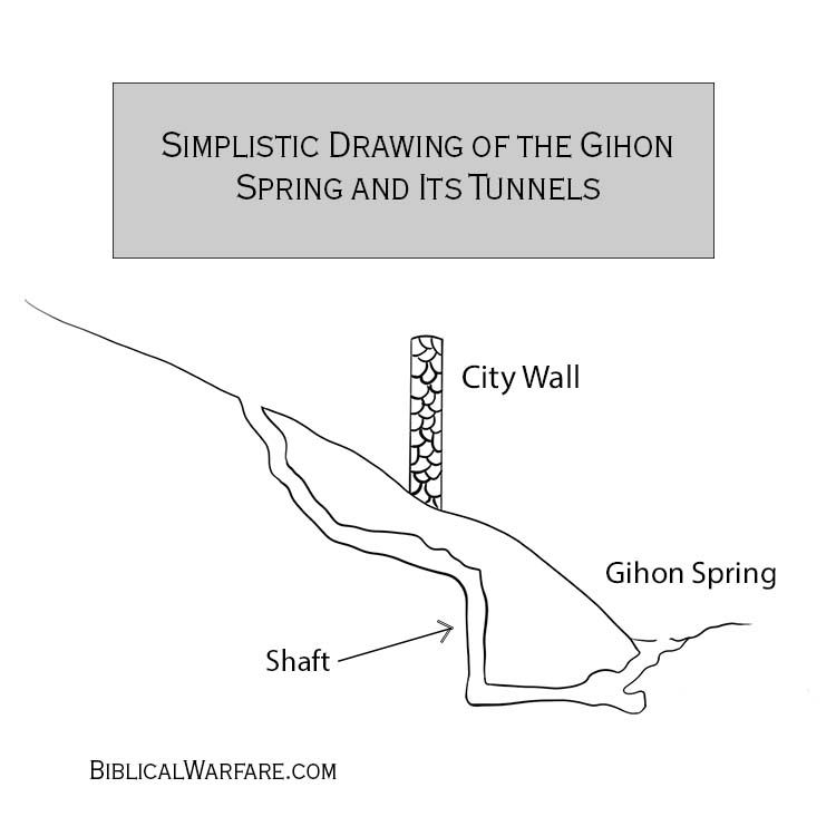 the Gihon spring and tunnels when david captured jerusalem